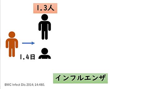 武井壮さんの、なんでコロナこんなに増えてるの？の疑問にほむほむ先生が答える