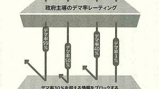 ネット規制、今国会成立へ～政府主導の規制には絶対反対の声を！ - 情報流通促進計画 by ヤメ記者弁護士（ヤメ蚊）日隅一雄