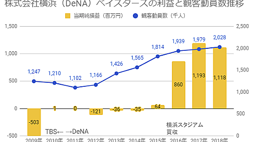 「私はあの時助けていただいたベイスです」 - 当たり判定ゼロ