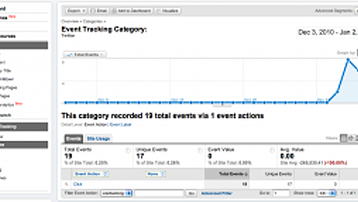 3分でわかるGoogle Analyticsでクリックの回数を取得する方法 | Act as Professional