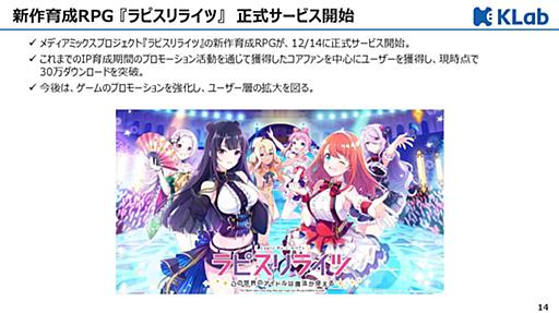 KLab、『ラピスリライツ』はプロモーション計画変更の影響でユーザー獲得は計画未達　課金率やARPUは優秀で広告宣伝費投下でユーザー獲得を狙う | gamebiz