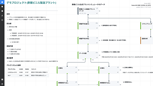 ノーコードAI開発ツールNode-AIの紹介 - NTT Communications Engineers' Blog