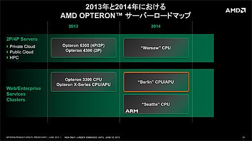 AMDがサーバー向けの最新ロードマップを解説。Steamroller世代のサーバー向けAPUは512基のRadeon Coreを統合へ