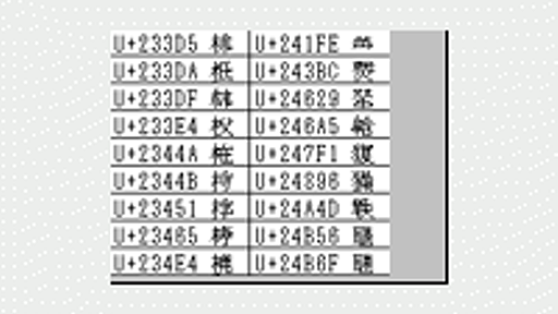 サロゲートペア入門