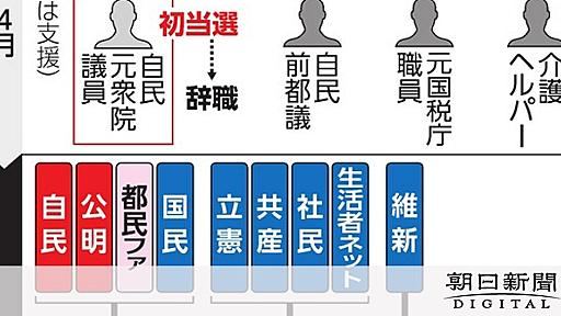 逆境の自民、遺恨の小池百合子知事と共闘へ　事件渦中の江東区長選：朝日新聞デジタル