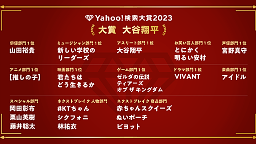 Yahoo!検索大賞2016 - Yahoo! 検索 - Yahoo! JAPAN