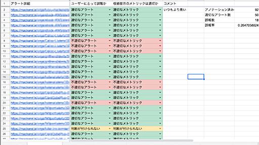 はてなのMackerelが明かす、機械学習プロジェクトに潜む2つの「不確実性の山」を乗り越えるコツ