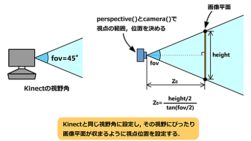 ProcessingでKinectを使って遮蔽表現のあるARを作ろう - Imaginary Code