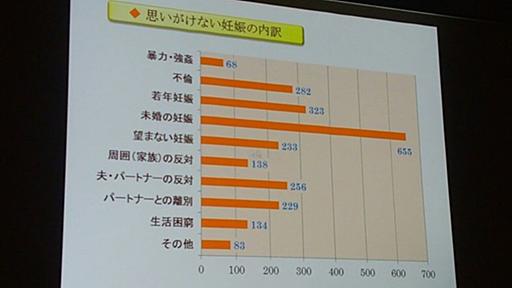 小5で「赤ちゃんできた」子も……「妊娠SOS窓口」がつないできた“命のバトン” - コスプレで女やってますけど by 北条かや