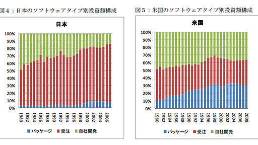 カイゼンが製造業のIT化を遅らせてきたのかもしれない - ゆとりずむ