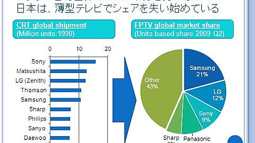 日本企業の苦しみを25年前から味わっていたアメリカ企業 - My Life After MIT Sloan