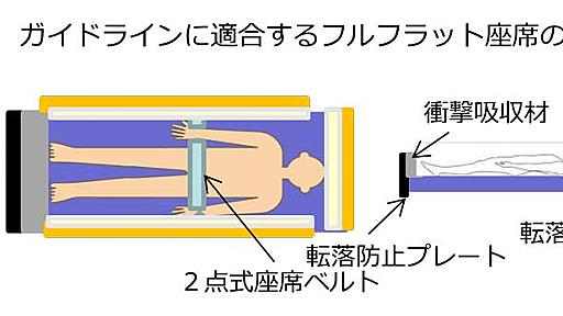 高速バスのフルフラット座席、国土交通省がガイドライン公表 - TRAICY（トライシー）