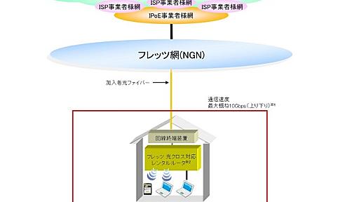 NTT東西、通信速度10Gbpsの「フレッツ 光クロス」を4月より提供開始 VR/ARも見据える