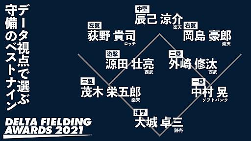 野手の守備力をデータから分析し評価する “DELTA FIELDING AWARDS 2021”受賞選手発表