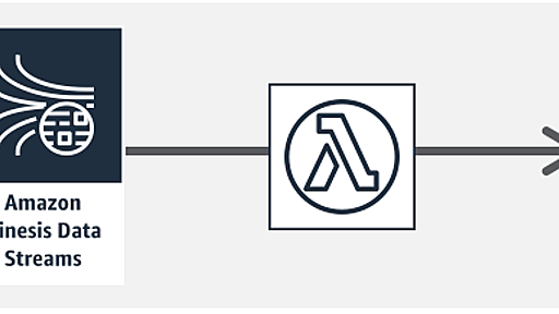 Kinesis+Lambda構成での、処理遅延を監視する | フューチャー技術ブログ