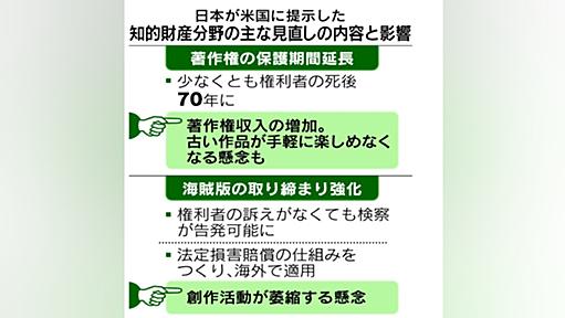 著作権保護、70年に延長　日米TPP事前協議 - 日本経済新聞