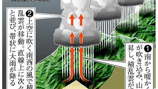 広島豪雨、バックビルディング現象か　積乱雲が次々発生：朝日新聞デジタル