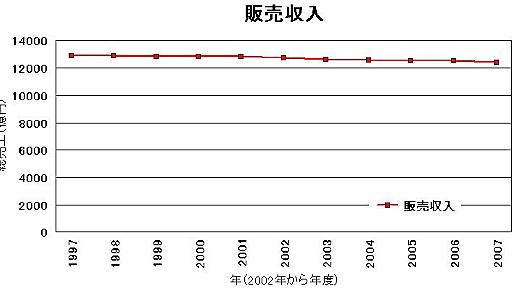 新聞が補助金だってさ - 新小児科医のつぶやき