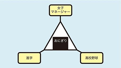 「おにぎりマネージャー」の生きる道（松谷創一郎） - エキスパート - Yahoo!ニュース