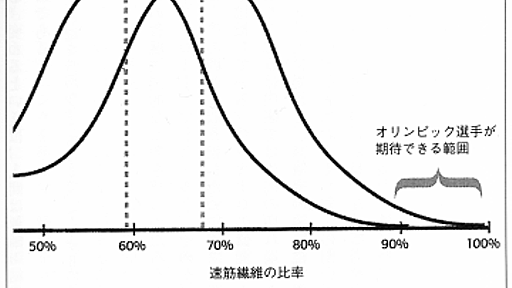 なぜ黒人は「知能」が低いか - rna fragments