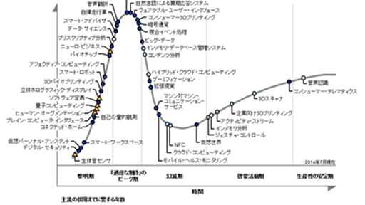 インダストリー4.0という巨大なエンジンが回り始めた - 風観羽　情報空間を羽のように舞い本質を観る