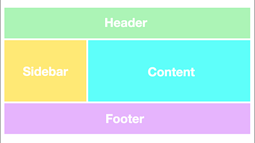 5分で完璧に分かる！CSS Gridの基本的な使い方を解説