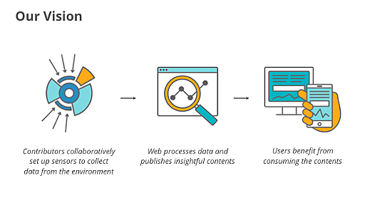 Connected Devices/Projects/SensorWeb - MozillaWiki