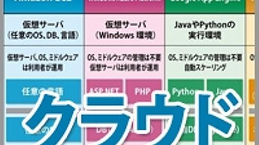 「料金は1時間10円が標準」クラウド時代に注目の製品群、クラウド時代のベンダーとの付き合い方--野村総合研究所 城田真琴氏