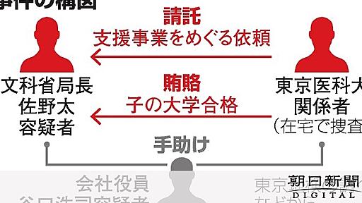 文科省、佐野太局長を解任　受託収賄容疑で特捜部が逮捕：朝日新聞デジタル