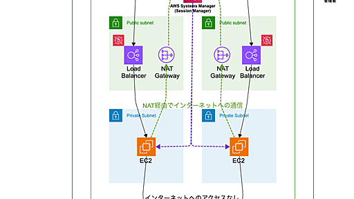 セキュアなAWS環境の設計についての解説【2024年版】 - サーバーワークスエンジニアブログ