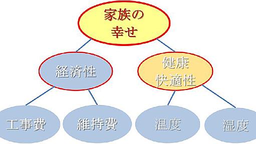 「住宅貧乏」を生み出す負の連鎖を断ち切れ