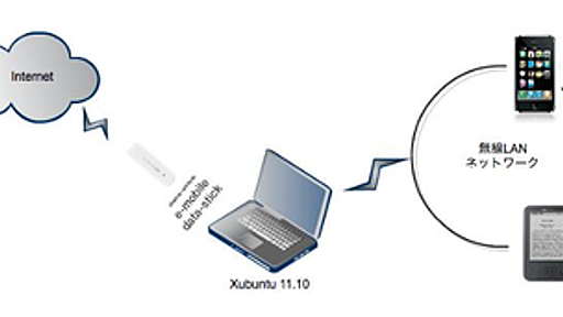 Ubuntuで無線LANルーターを構築する : NETBUFFALO