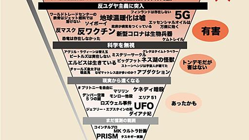 ネットで話題の「陰謀論チャート」を徹底解説＆日本語訳してみた « ハーバー・ビジネス・オンライン