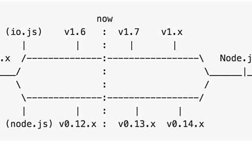 Node.js と io.js の統合は最終局面へ - from scratch