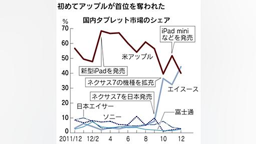 グーグル、タブレットでアップル逆転　低価格武器に　国内の年末商戦 - 日本経済新聞