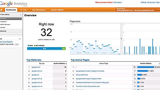 Google Analyticsでリアルタイム分析が可能に