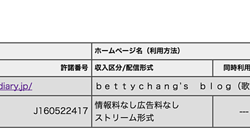 このブログをJASRACと契約しました - ボカロPでアプリ開発者ベティーのブログ