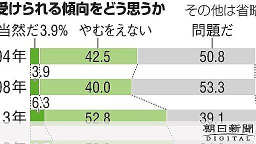 教育格差「当然」「やむをえない」６割超　保護者に調査：朝日新聞デジタル