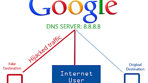 Google Public DNS Server Traffic Hijacked