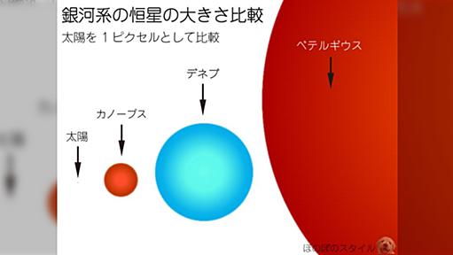 「宇宙の広さナメてますよ」天文学の大学教授が宇宙人は存在するか論争に一石を投じた事から白熱する議論