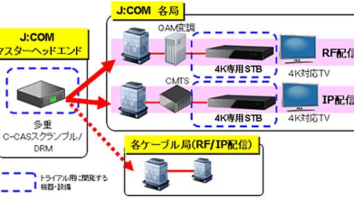 J:COM、4K試験放送を6月に開始