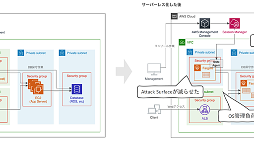 続：「Bastion ~ AWS Fargateで実現するサーバーレスな踏み台設計」 - How elegant the tech world is...!