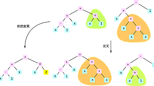 プログラム=データ=遺伝子？ Lispは無慈悲な言語の女王 - masatoi’s blog