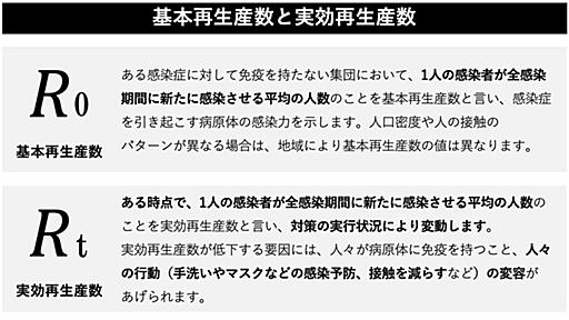 新型コロナウイルス、「基本再生産数」と「実効再生産数」の違い