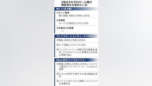 任天堂、新型Wii多機能に　カーナビ・電子書籍　スマホに対抗 - 日本経済新聞