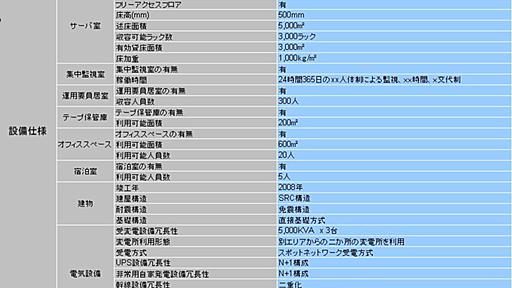 いまさら聞けない、データセンターの基礎知識