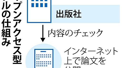 ネット学術誌：チェック不十分な論文急増　誤解広がる恐れ | 毎日新聞