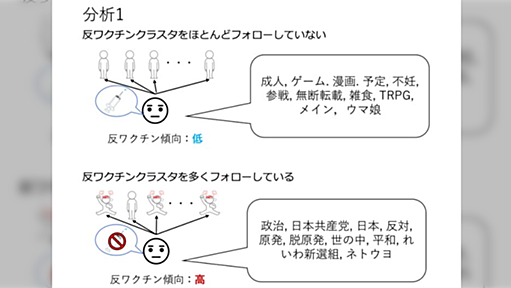 東京大学、SNSで反ワクチン傾向が低い属性を公開『TRPG、ウマ娘、etc』、「重要な教訓を得た」