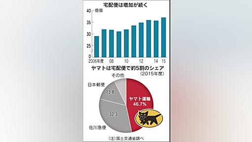 ヤマト、宅配総量抑制へ　人手不足受け労使で交渉　サービス維持限界 - 日本経済新聞