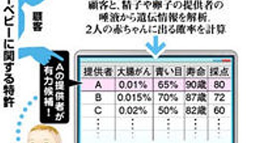 遺伝子解析で生まれる子供を予測、望み通りに「設計」することが可能に…「倫理的に問題」と批判も -痛いニュース(ﾉ∀`) : ライブドアブログ